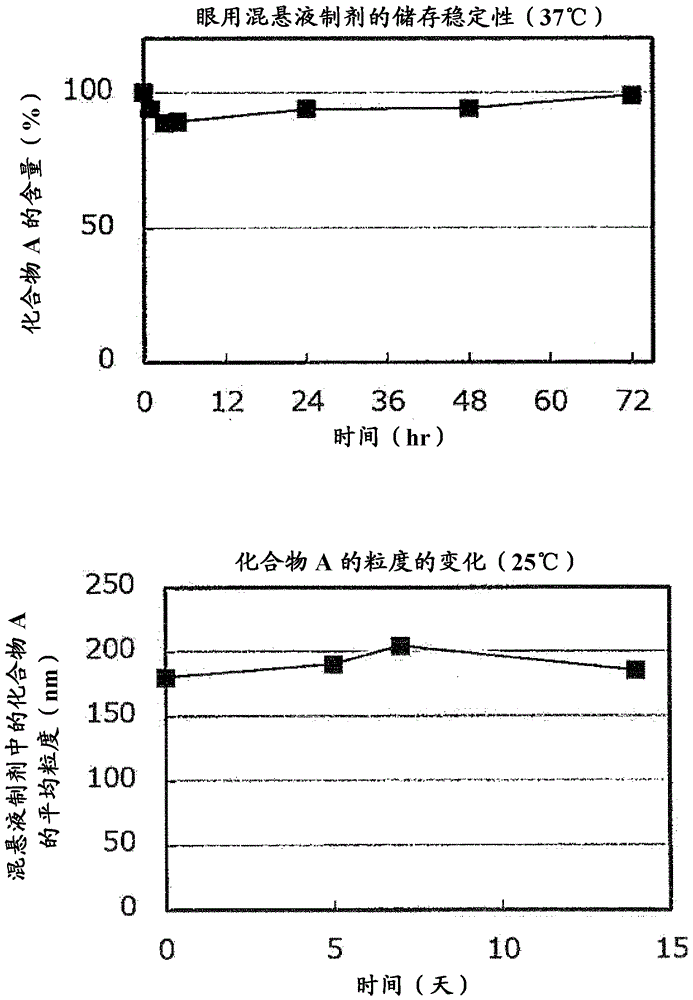 眼用混悬液制剂的制作方法与工艺