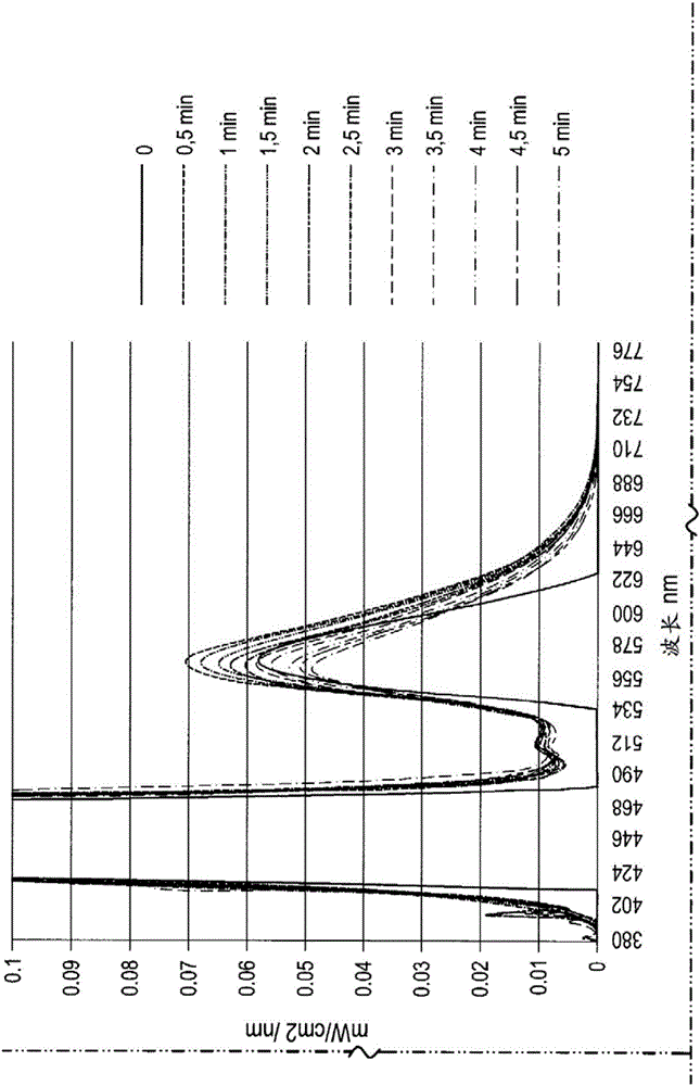 熱固性生物光子組合物及其用途的制作方法與工藝