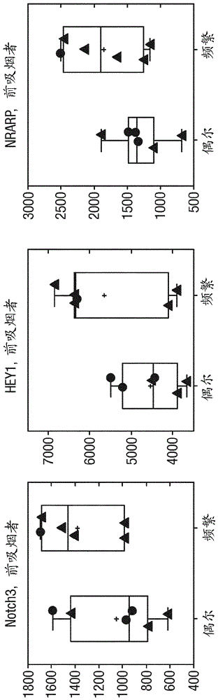 用刻缺蛋白抑制劑治療呼吸道病況的制作方法與工藝