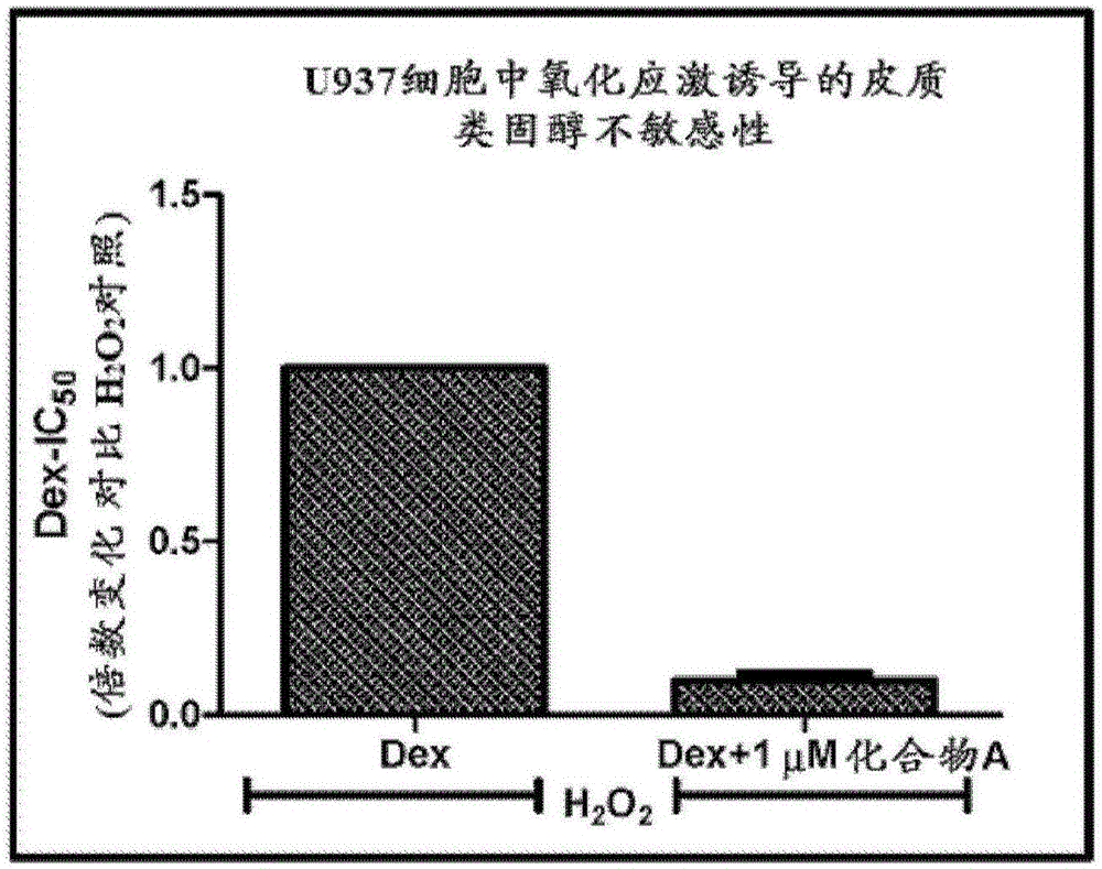 包含雙重PI3K δ?γ激酶抑制劑和皮質(zhì)類固醇的治療方法及組合物與流程