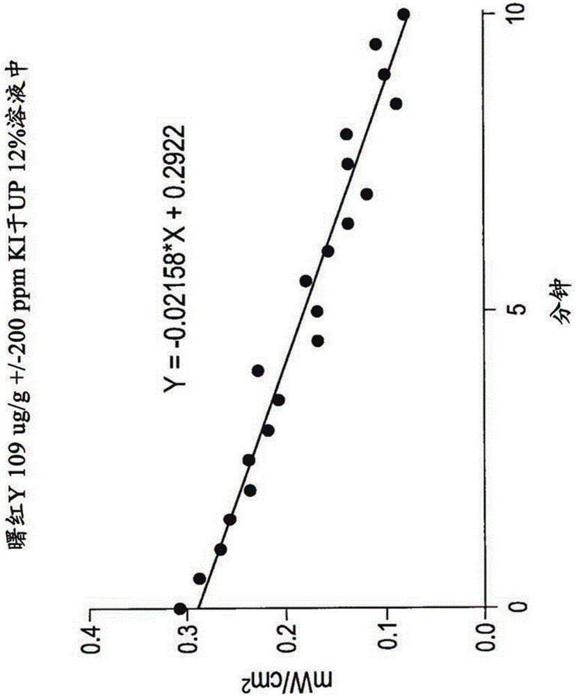 包含鹵素的生物光子組合物及其用途的制作方法與工藝