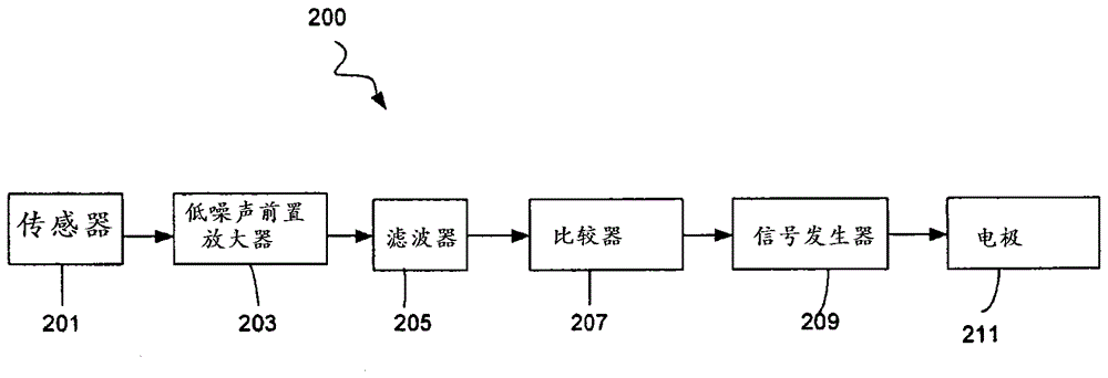 用于生物組織的電流療法的方法和設(shè)備與流程