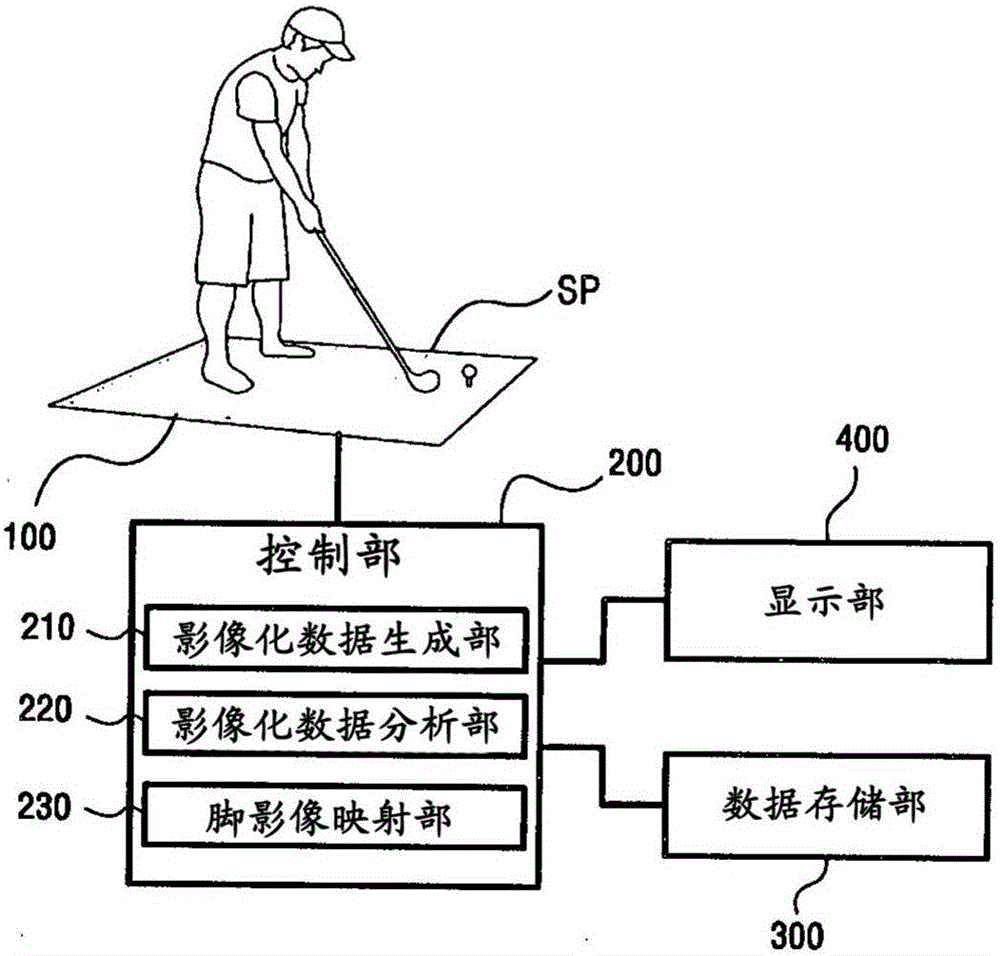 運動姿勢分析裝置以及運動姿勢分析信息生成方法與流程