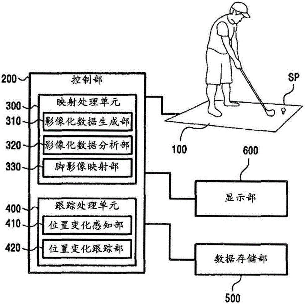 運動姿勢分析裝置以及運動姿勢分析信息生成方法與流程