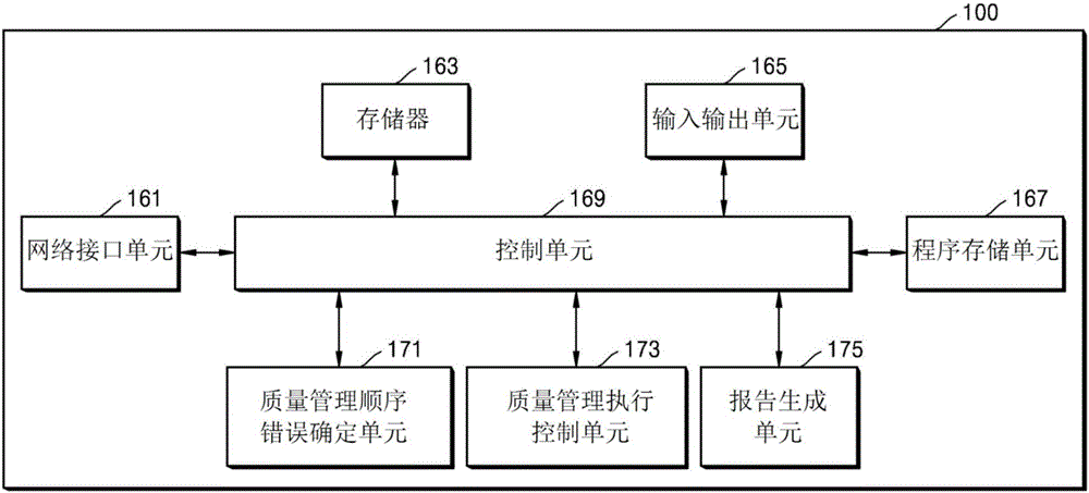 用于放射治療裝置的質(zhì)量管理系統(tǒng)和方法與流程