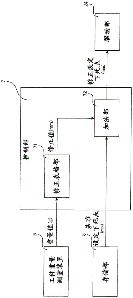 沖壓成形系統(tǒng)及沖壓成形方法與流程