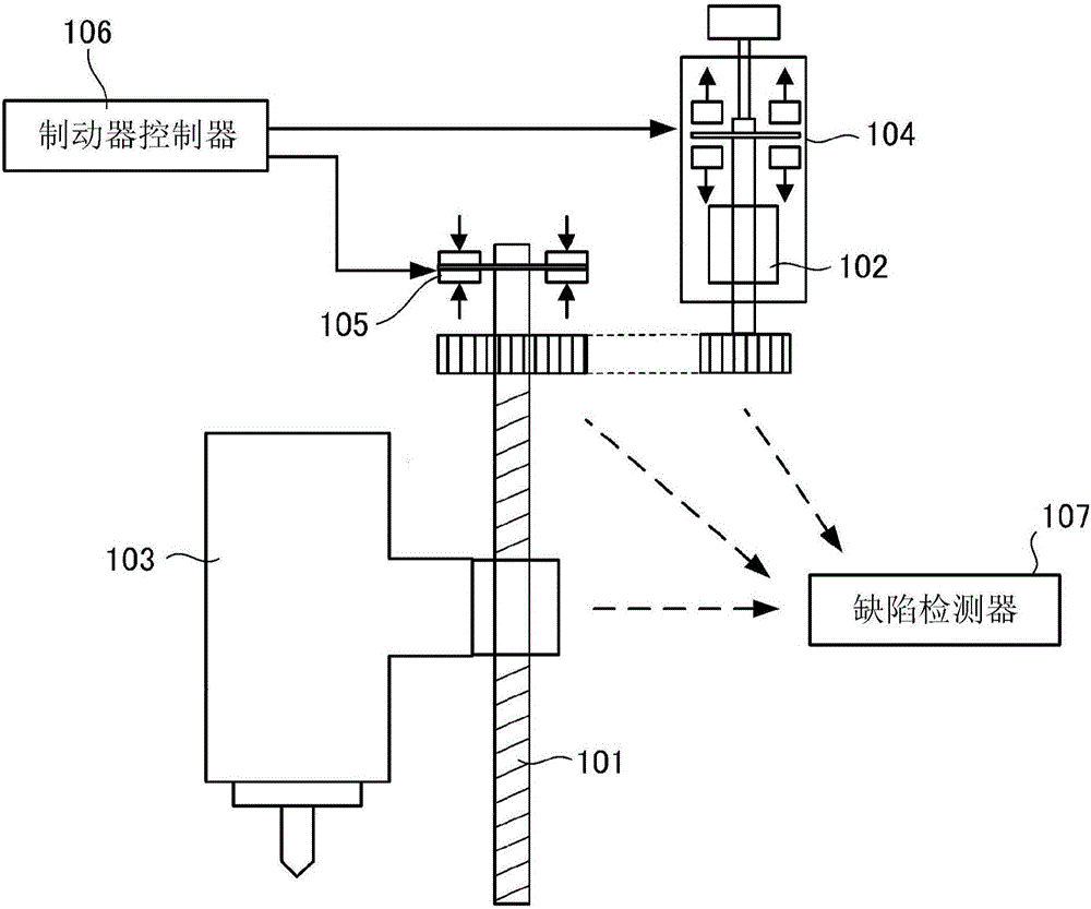 機床和制動器檢查方法與流程