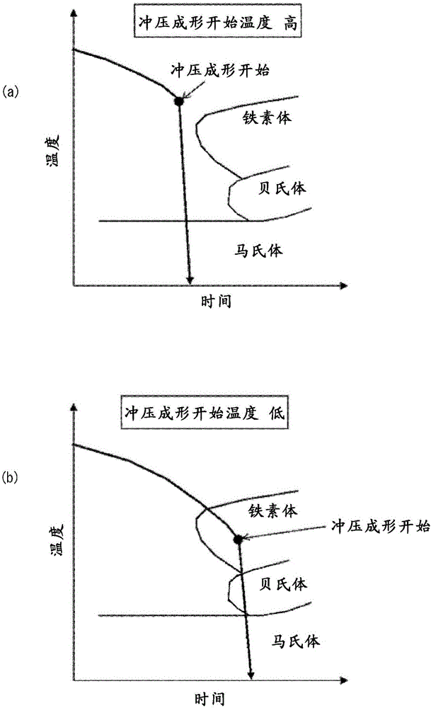 热压成型品的制造方法及热压成型品与流程