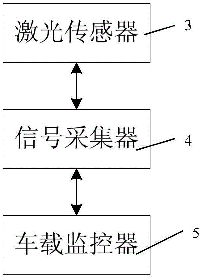 一種稻麥聯(lián)合收割機(jī)及其割幅檢測裝置和檢測方法與流程