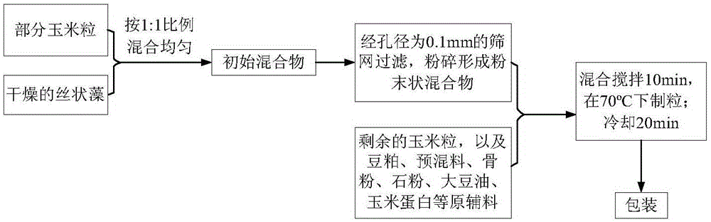 一種蛋雞飼料及其加工方法與流程