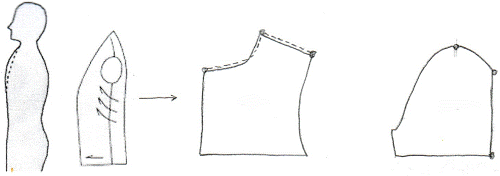 个性化服装加工工艺的制作方法与工艺