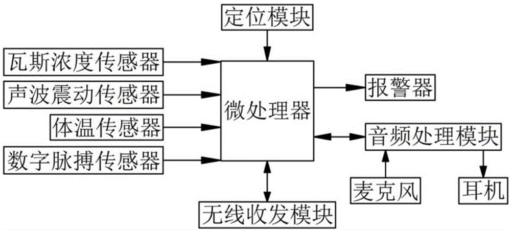 一種礦用安全帽的制作方法與工藝