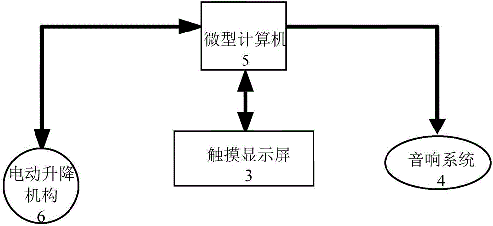 彈出式觸摸屏?xí)赖闹谱鞣椒ㄅc工藝