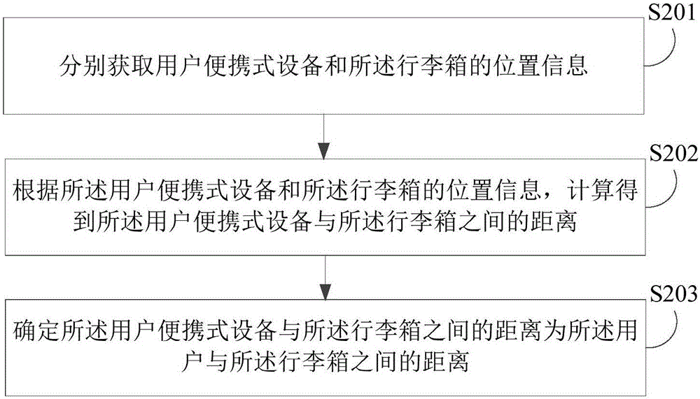 行李箱控制方法及裝置與流程