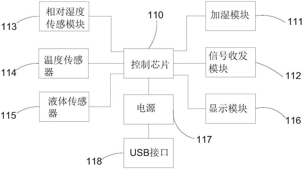 加濕水杯的制作方法與工藝