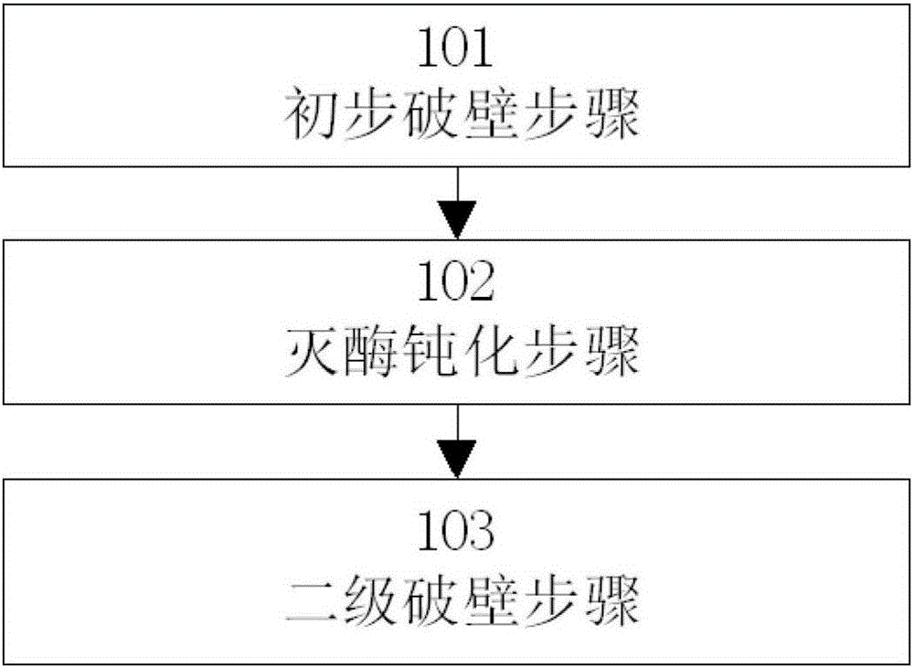 一种食品加工机的果仁露制作方法及食品加工机与流程