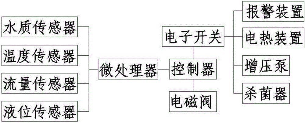 一种冷热即饮型净水饮水机的制作方法与工艺