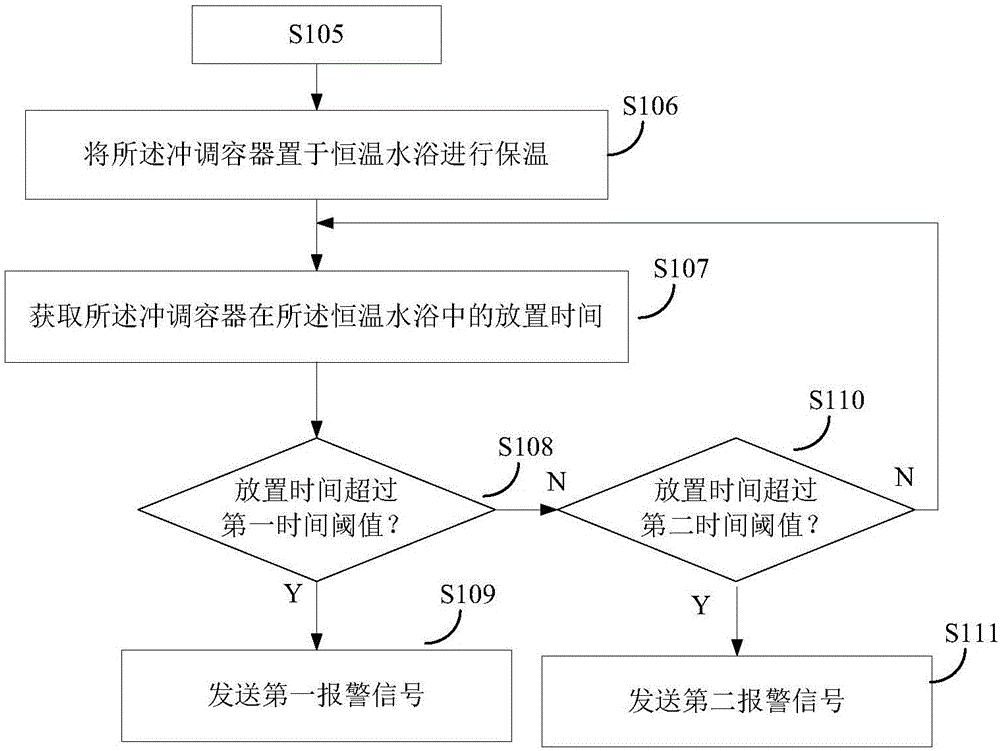 一种自动配奶方法,装置及系统与流程