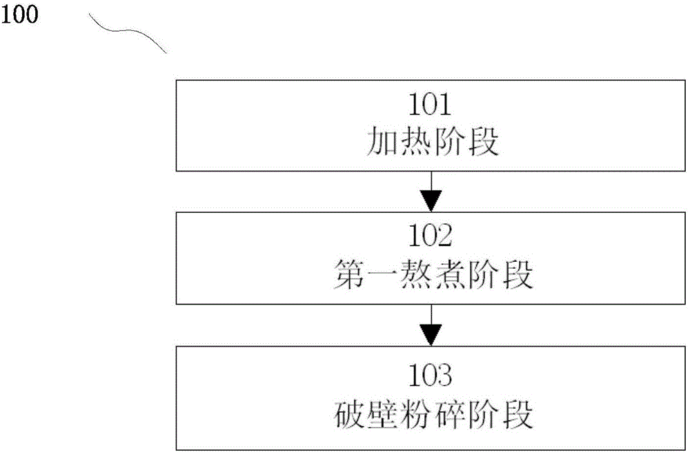 一种电机下置式食品加工机的食品加工方法及食品加工机与流程