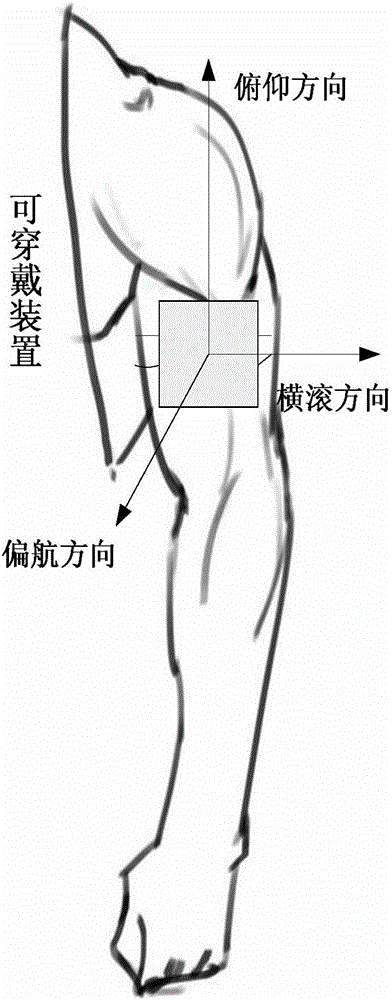 基于翻轉檢測的睡眠質量檢測方法與流程