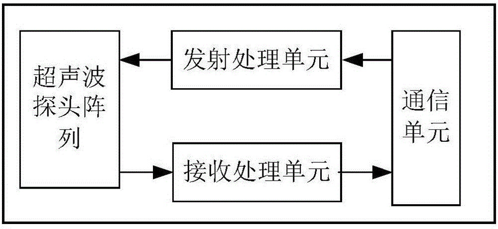 一種基于程控壓擴的血管狀態(tài)測量裝置的制作方法