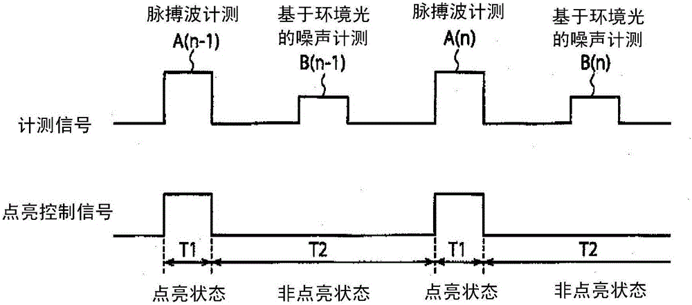 脈搏波計(jì)測(cè)裝置、脈搏波計(jì)測(cè)系統(tǒng)以及信號(hào)處理方法與流程