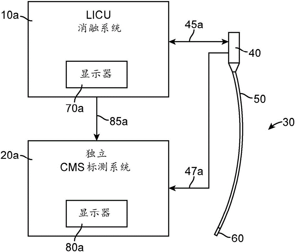 集成式消融與標(biāo)測系統(tǒng)的制作方法與工藝