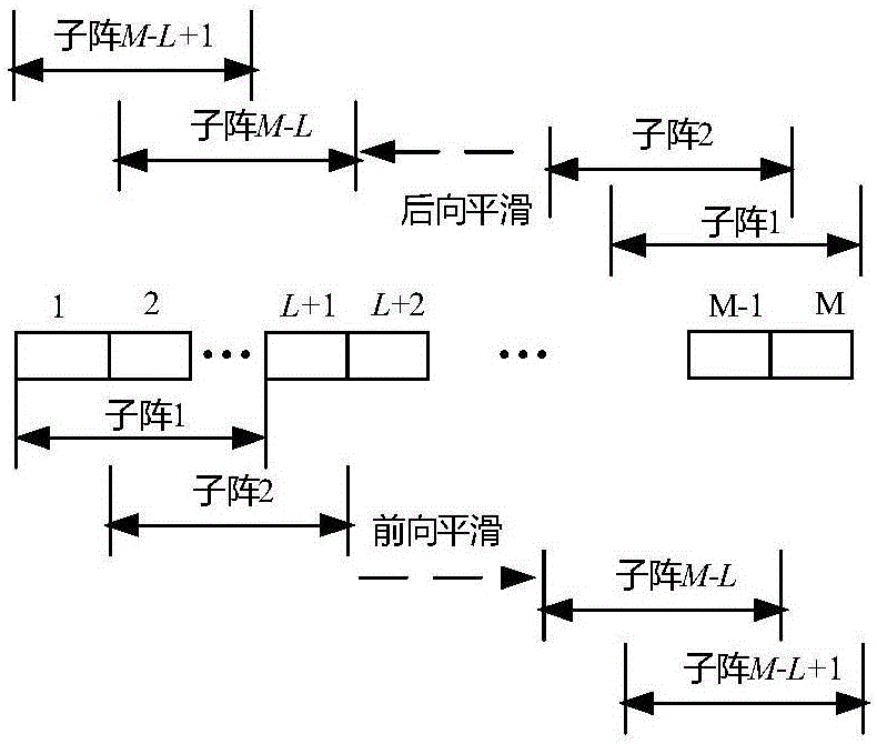 一种信噪比后滤波与特征空间融合的最小方差超声成像方法与流程