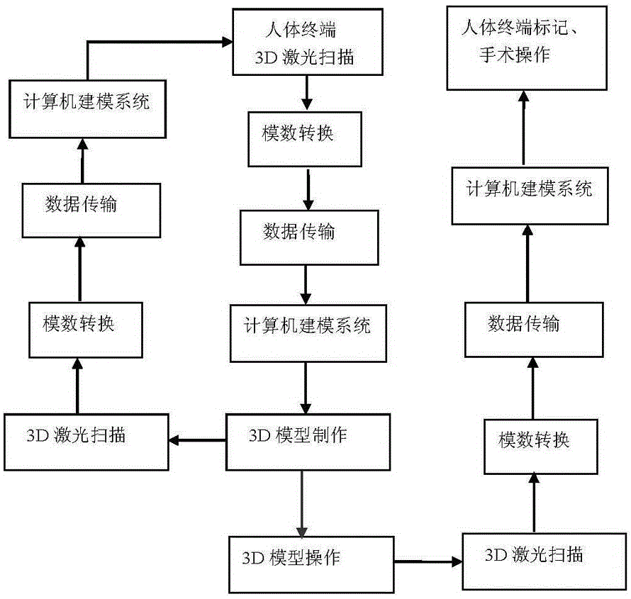 一種眼部整形系統(tǒng)的制作方法與工藝