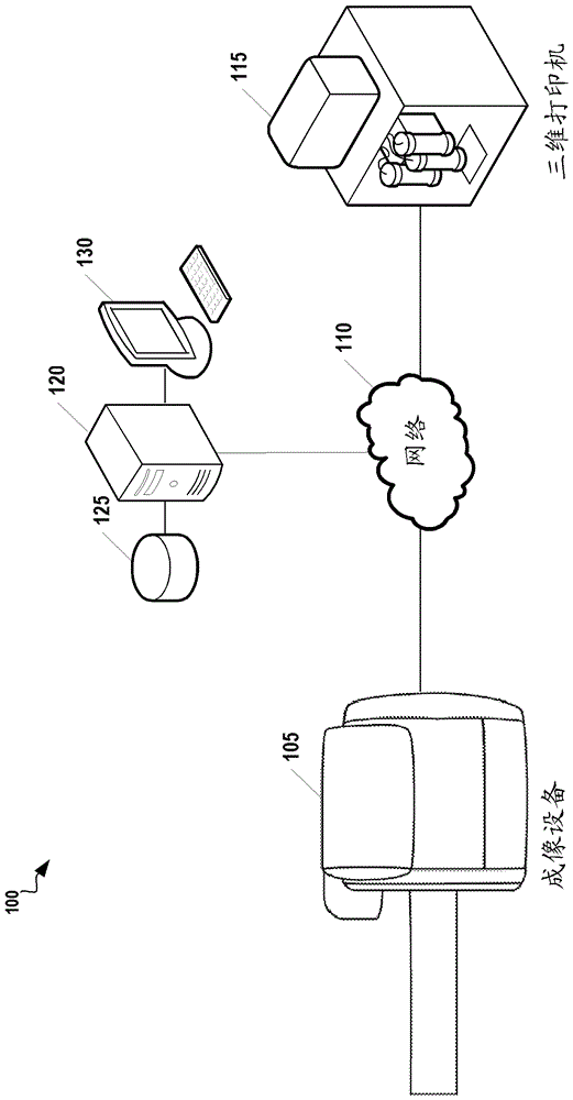 优化再生医学的人造器官打印和支架选择的数据驱动框架的制作方法与工艺