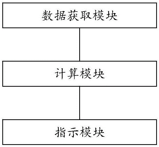 电动牙刷的刷头更换指示方法及具有刷头更换指示的电动牙刷与流程