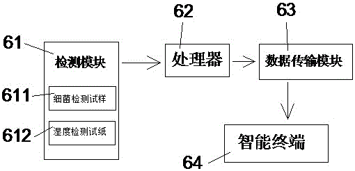 一种智能防菌纸尿裤的制作方法与工艺