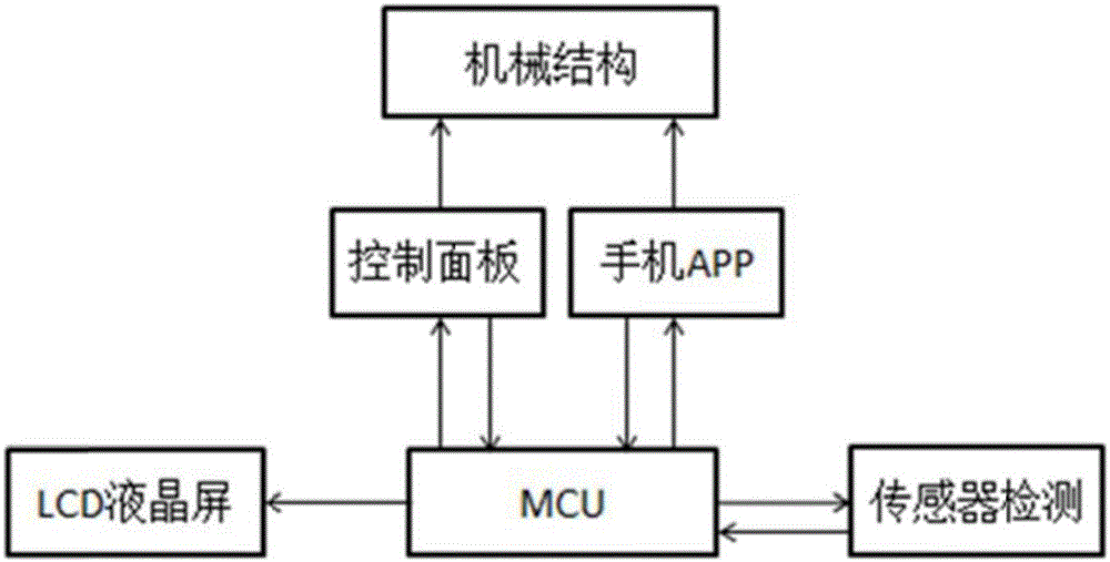 一种下肢多功能辅助康复仪的制作方法与工艺