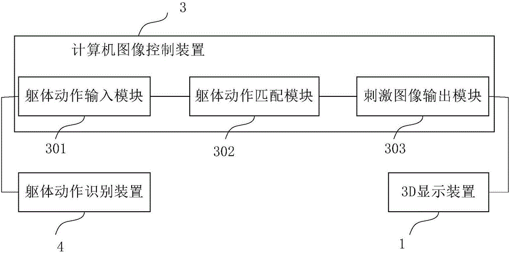 弱视视觉训练系统的制作方法与工艺