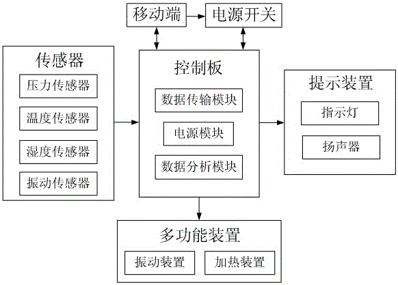 一種智能化女性產(chǎn)后縮陰情趣一體化產(chǎn)品及主動式縮陰鍛煉方法與流程