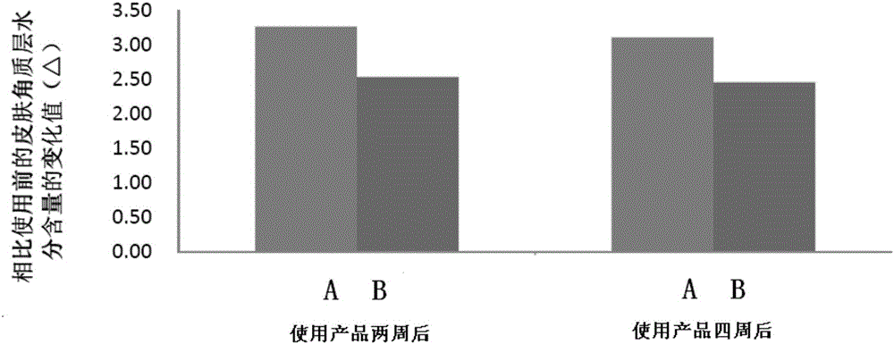 一种沐浴乳及其制备方法与流程