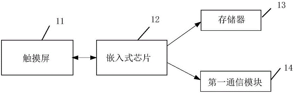 一種胃病治療儀的制作方法與工藝