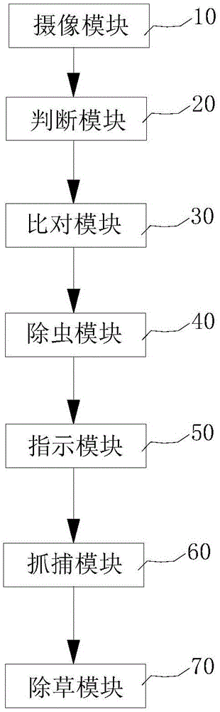 农业互联除虫除草方法与流程