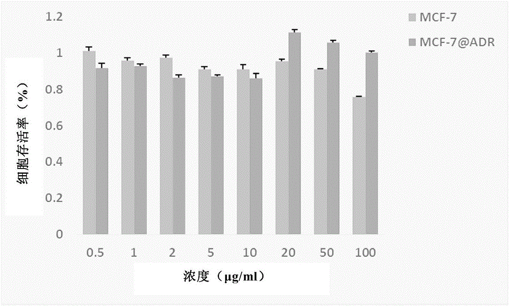 一種粒徑可控的阿霉素納米顆粒及其制備方法與流程