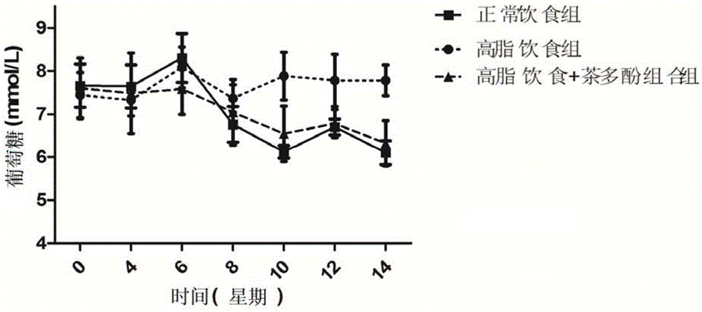 一種防治動(dòng)脈粥樣硬化的茶多酚組合物的制作方法與工藝