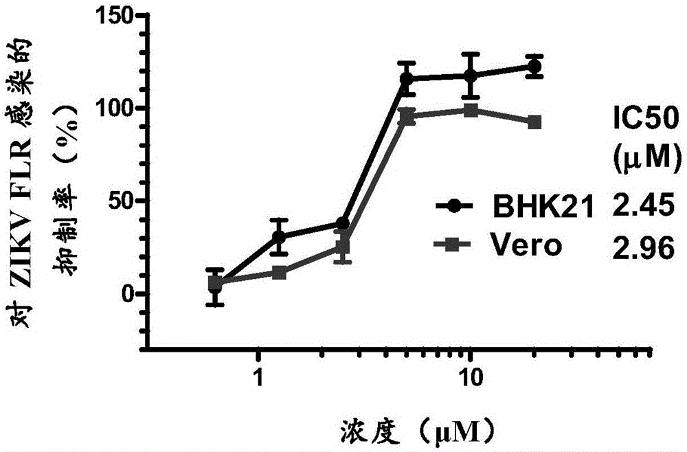 一種可用于抑制寨卡病毒感染的小分子藥物及其應(yīng)用的制作方法與工藝