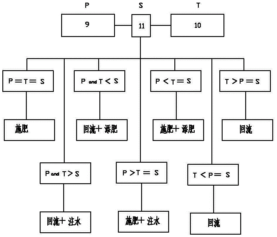 用于水溶肥的浓度恒定施肥设备的制作方法与工艺