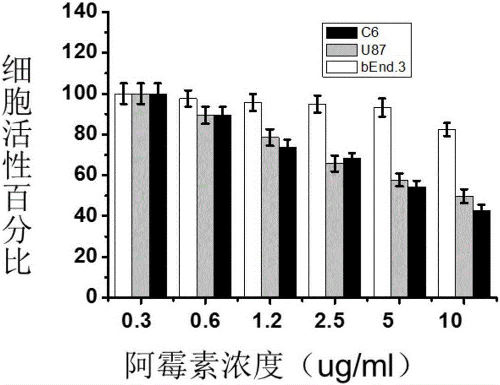 一種可注射的腫瘤靶向性熱敏前藥及其制備方法與應(yīng)用與流程