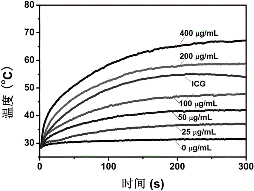 四氧化三铁/壳聚糖/吲哚菁绿复合粒子及其制备与应用的制作方法与工艺