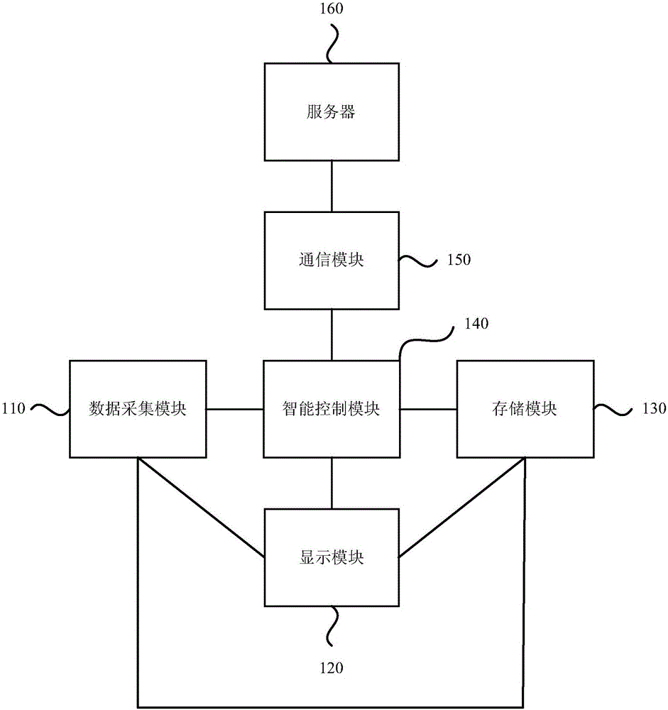 作物生長(zhǎng)監(jiān)測(cè)系統(tǒng)的制作方法與工藝