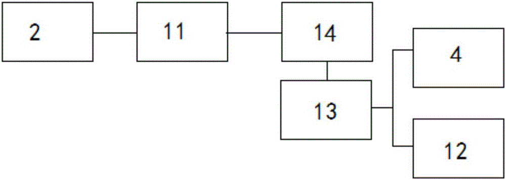 一種新型互聯(lián)網(wǎng)農(nóng)業(yè)設(shè)施系統(tǒng)的制作方法與工藝