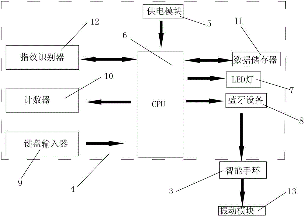 智能跳绳组件的制作方法与工艺