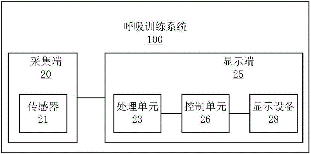 呼吸訓練方法及呼吸訓練系統與流程
