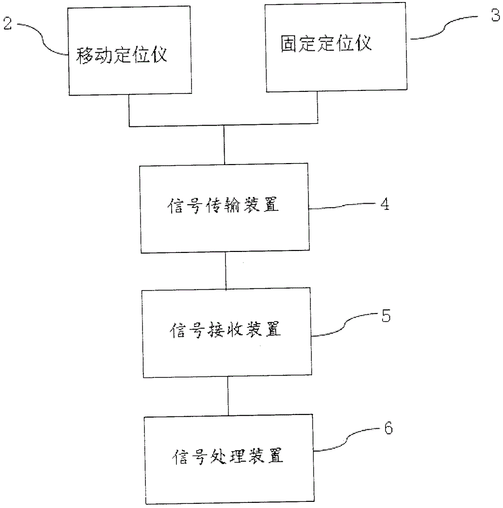 一种篮球投篮运行路径的测量设备的制作方法与工艺