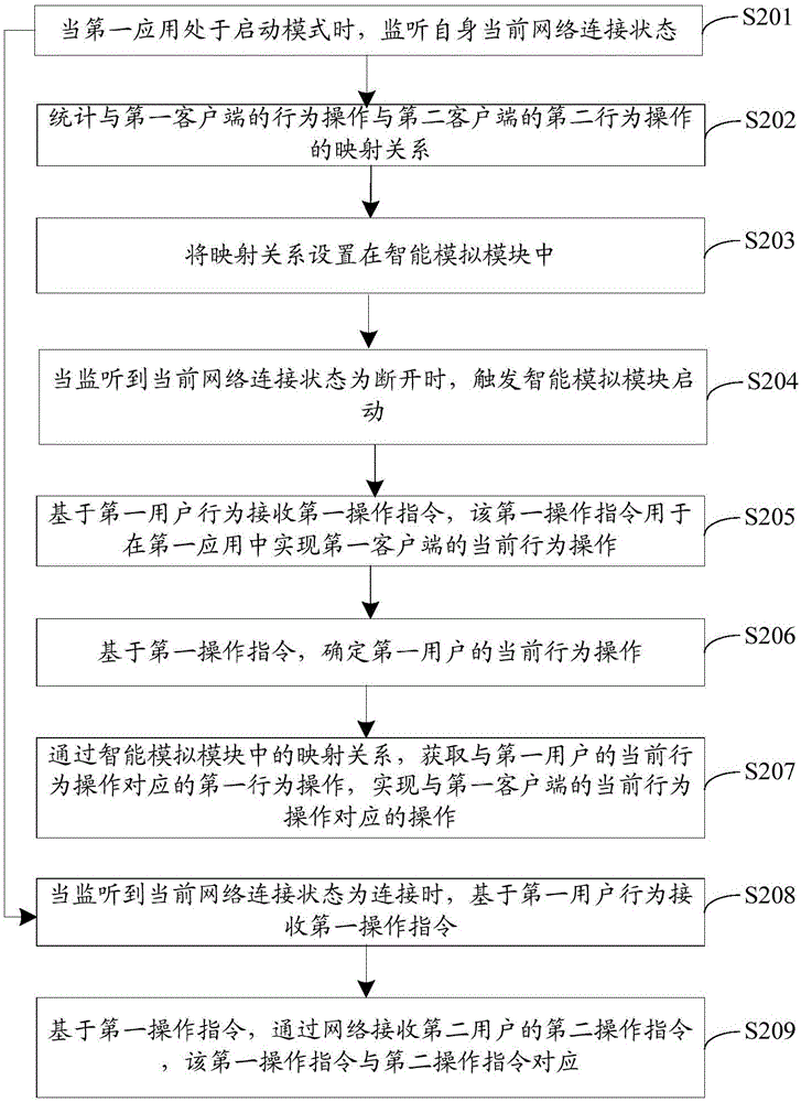 一種離線游戲的實(shí)現(xiàn)方法及終端與流程